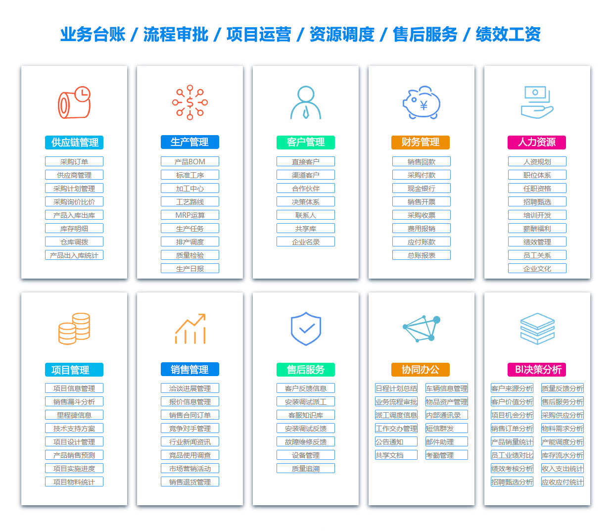 南京BI:商业智能软件